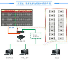 沖壓機(jī)生產(chǎn)管理系統(tǒng)與車間設(shè)備管理系統(tǒng)在五金廠的計(jì)算機(jī)集成應(yīng)用案例